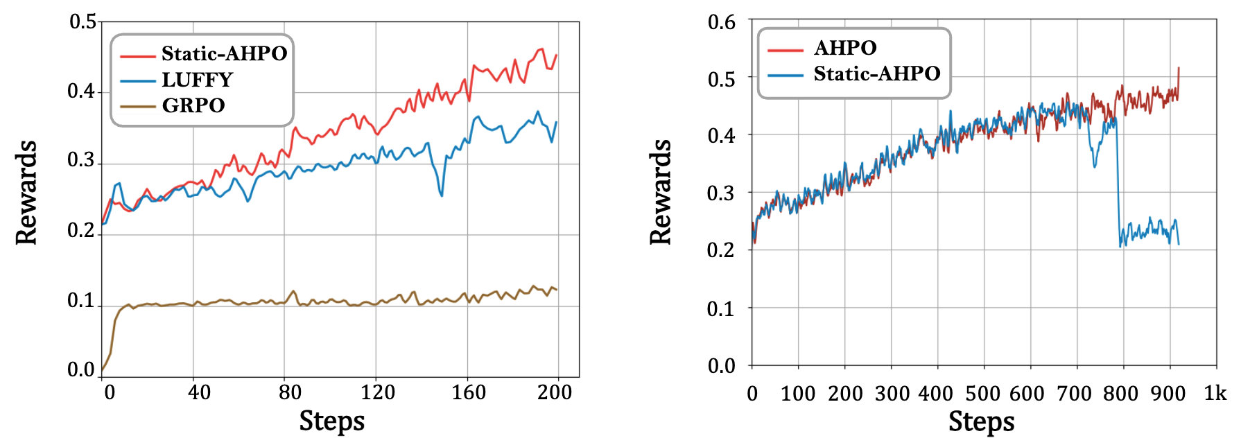 Performance Analysis